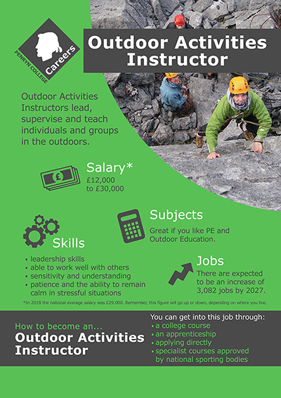 Outdoor Activities Instructor job poster